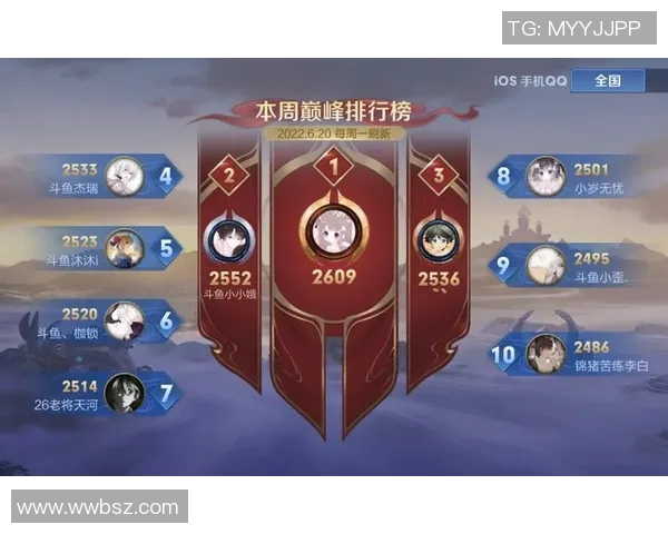 王者荣耀个人能力排行榜：EDG位居第10名