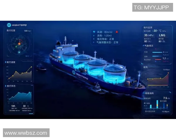 数据分析：LNG的战术表现