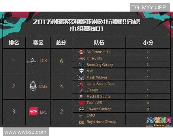 洲际杯积分榜：广州排球队以58分领跑