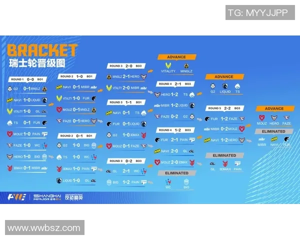 Major赛点评：JDG的实力表现