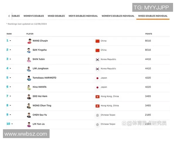 权威发布：乒乓球个人能力实力榜单